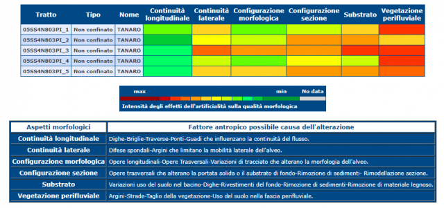 Componenti di continuità, morfologia e vegetazione che costituiscono l'indice IQM