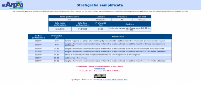 Tabella riportante una stratigrafia semplificata