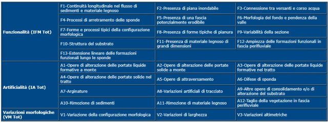 Parametri elementari della morfologia dei corsi d'acqua