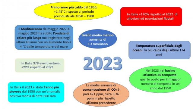 Sintesi dei dati climatici globali per il 2023