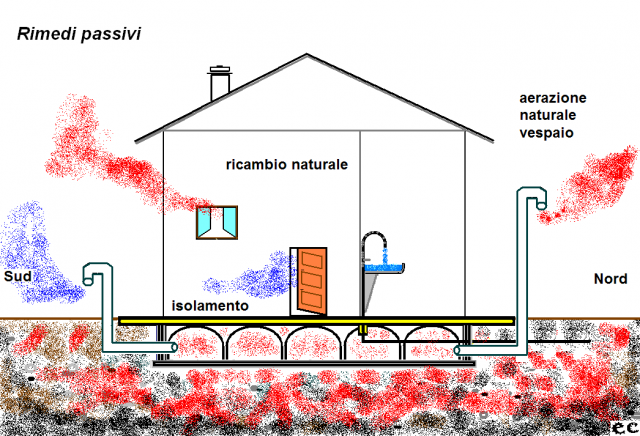 Rimedi passivi di risanamento del radon