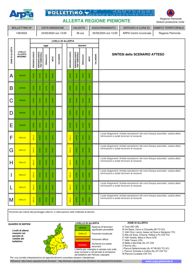 Bollettino allerte meteoidrologiche