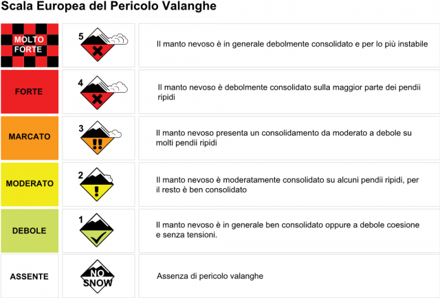 Scala europea del pericolo valanghe