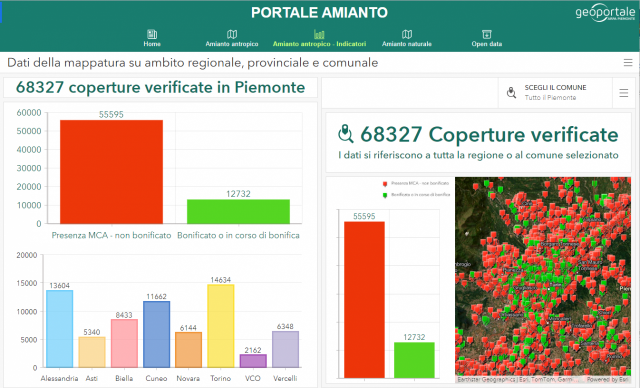 Indicatori dell'avanzamento della mappatura dell'amianto antropico