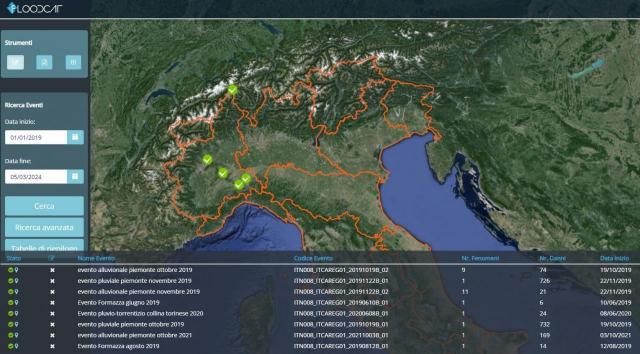 Eventi di FloodCat relativi al 2° ciclo di Gestione