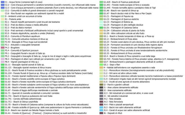 Legenda EUNIS degli habitat