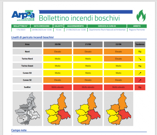Bollettino previsionale del rischio incendi boschivi