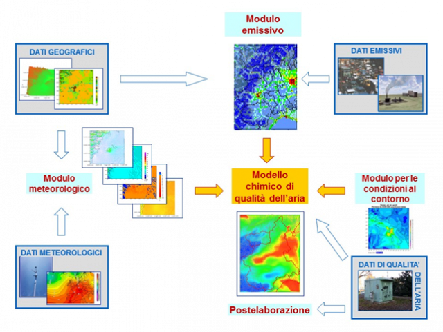 Sistema Modellistico Regionale di Qualità dell’Aria (SMRQA)