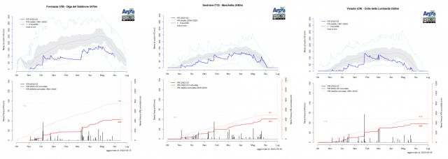 Neve al suolo in alcune delle stazioni in quota