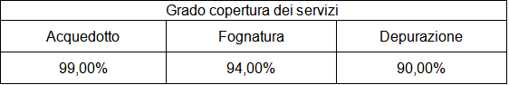 Tabella 3. Grado di copertura per ogni tipo di servizio