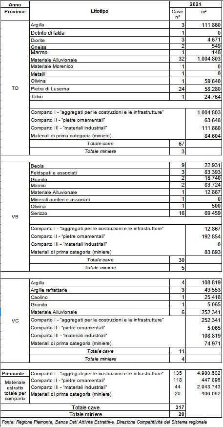 Riepilogo attività estrattive 2022 (pt.2)