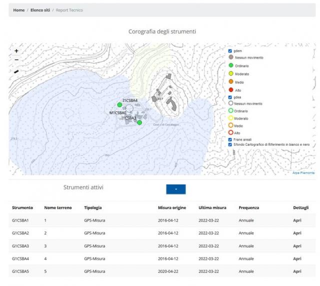 Esempio di corografia e dati tabellari a disposizione sulla piattaforma ad accesso riservato