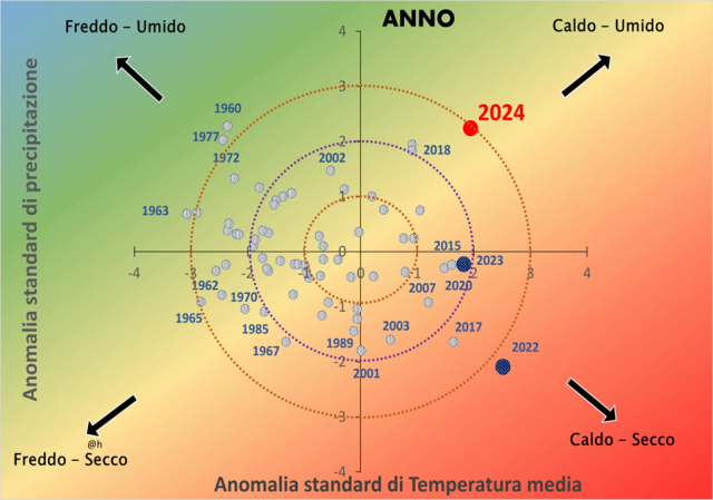 Anomalia standard di temperatura media