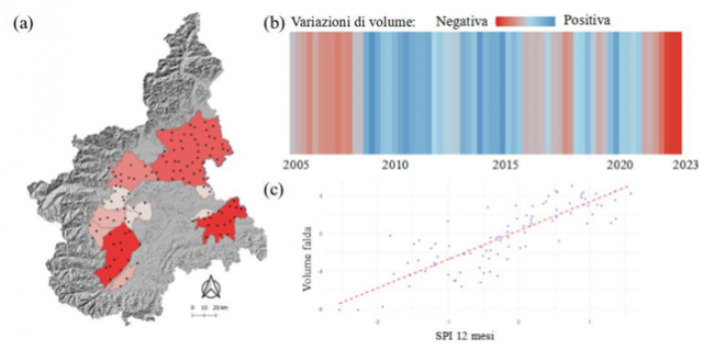 Rappresentazione dei differenti GWB 