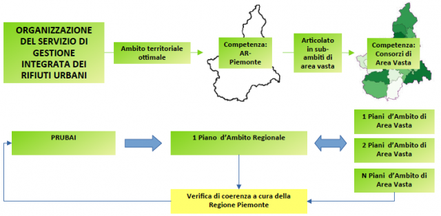 Figura 1. L.r. 1/2018  - Pianificazione e organizzazione