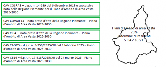 Figura 2. Piani d’ambito di area vasta – situazione verifica di coerenza