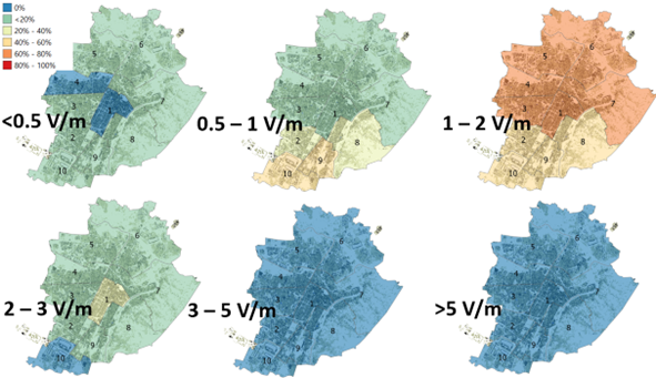 Percentuale di popolazione delle diverse circoscrizioni della città di Torino esposta a intervalli di valori di campo elettrico.