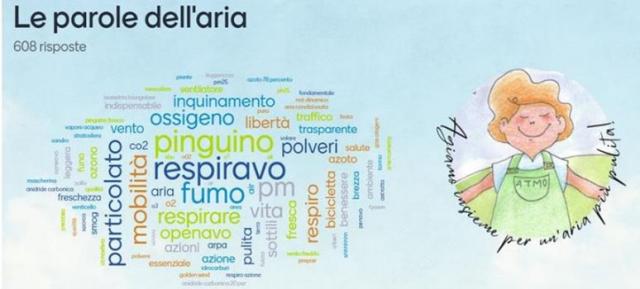 Esito del sondaggio sulle parole dell'aria, Festa dell'Aria 30 maggio 2024 - Fonte Arpa Piemonte