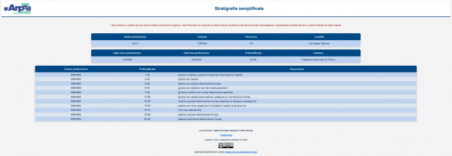 Stratigrafia semplificata - Banca dati geotecnica di Arpa Piemonte