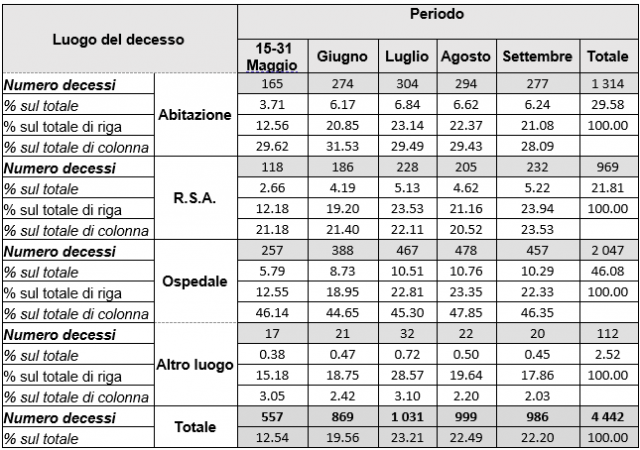 decessi per luogo