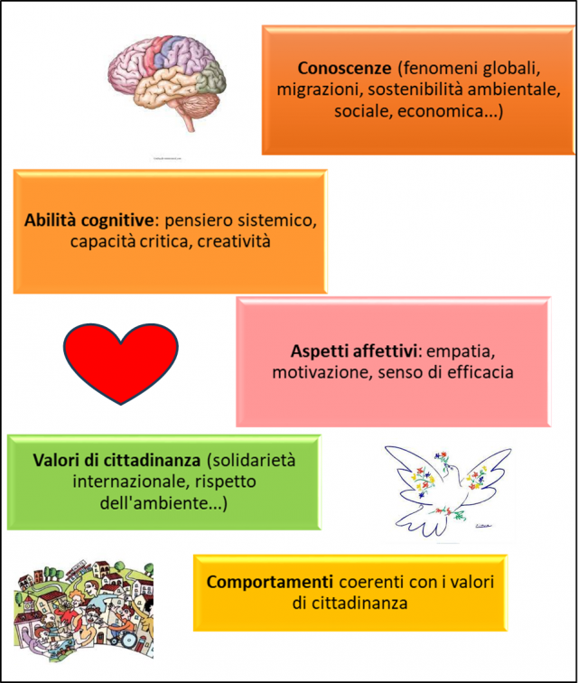 Tool kit didattico per insegnanti e operatori di ECG