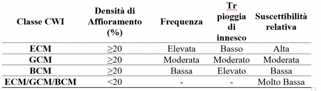 schema