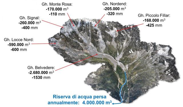 Alta Valle Anzasca, versante orientale del Monte Rosa, perdite medie annue di volume e altezza di acqua equivalente nel periodo 2011-2025 per diminuzione della massa glaciale.