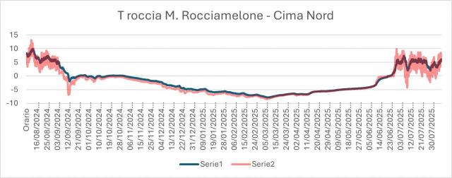 FigurA 5B