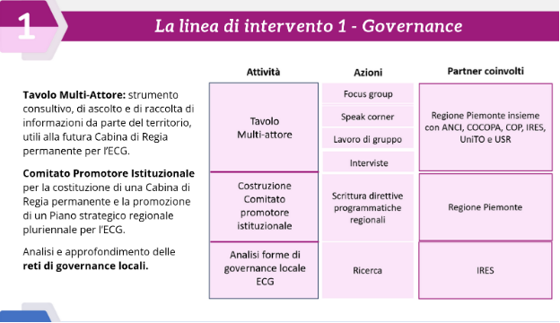 Linea di intervento 1 - Governance