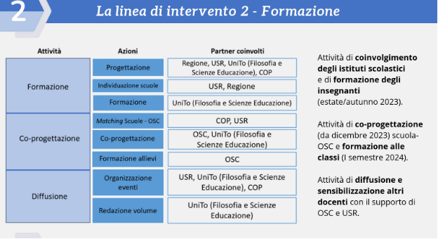 Linea di intervento 2 - Formazione