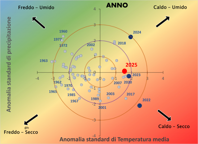 Anomalia standard di temperatura media